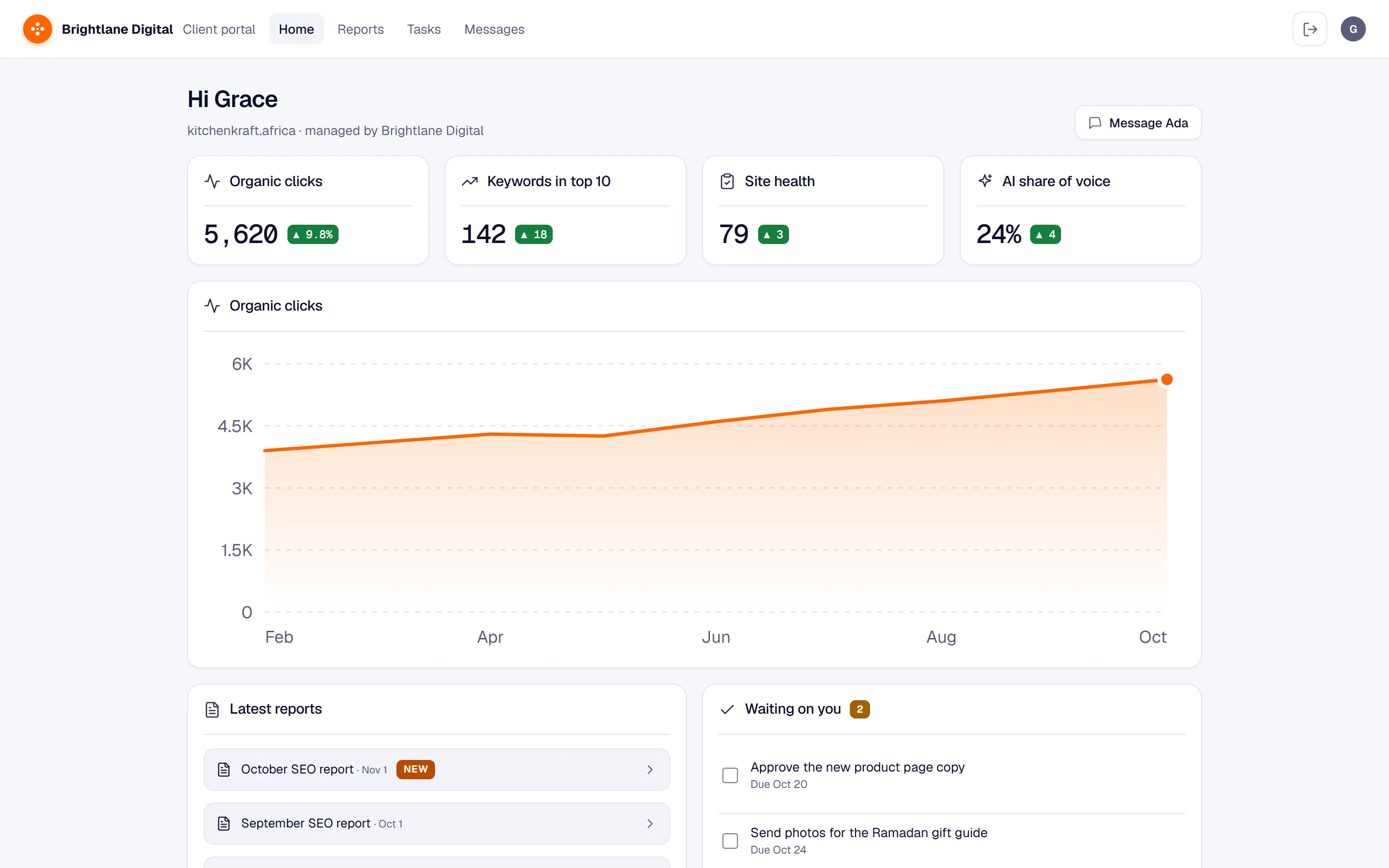 Client portal in Rank Indeed